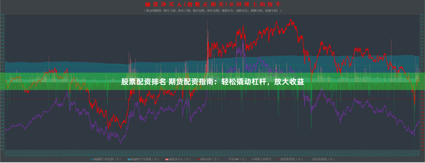 股票配资排名 期货配资指南：轻松撬动杠杆，放大收益