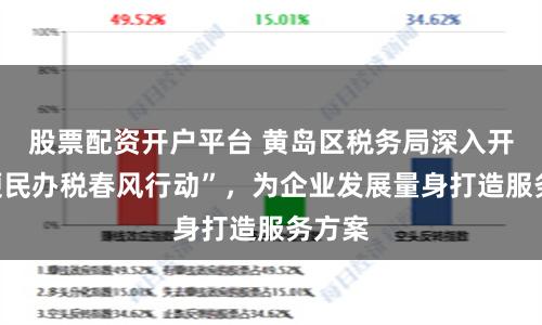 股票配资开户平台 黄岛区税务局深入开展“便民办税春风行动”，为企业发展量身打造服务方案